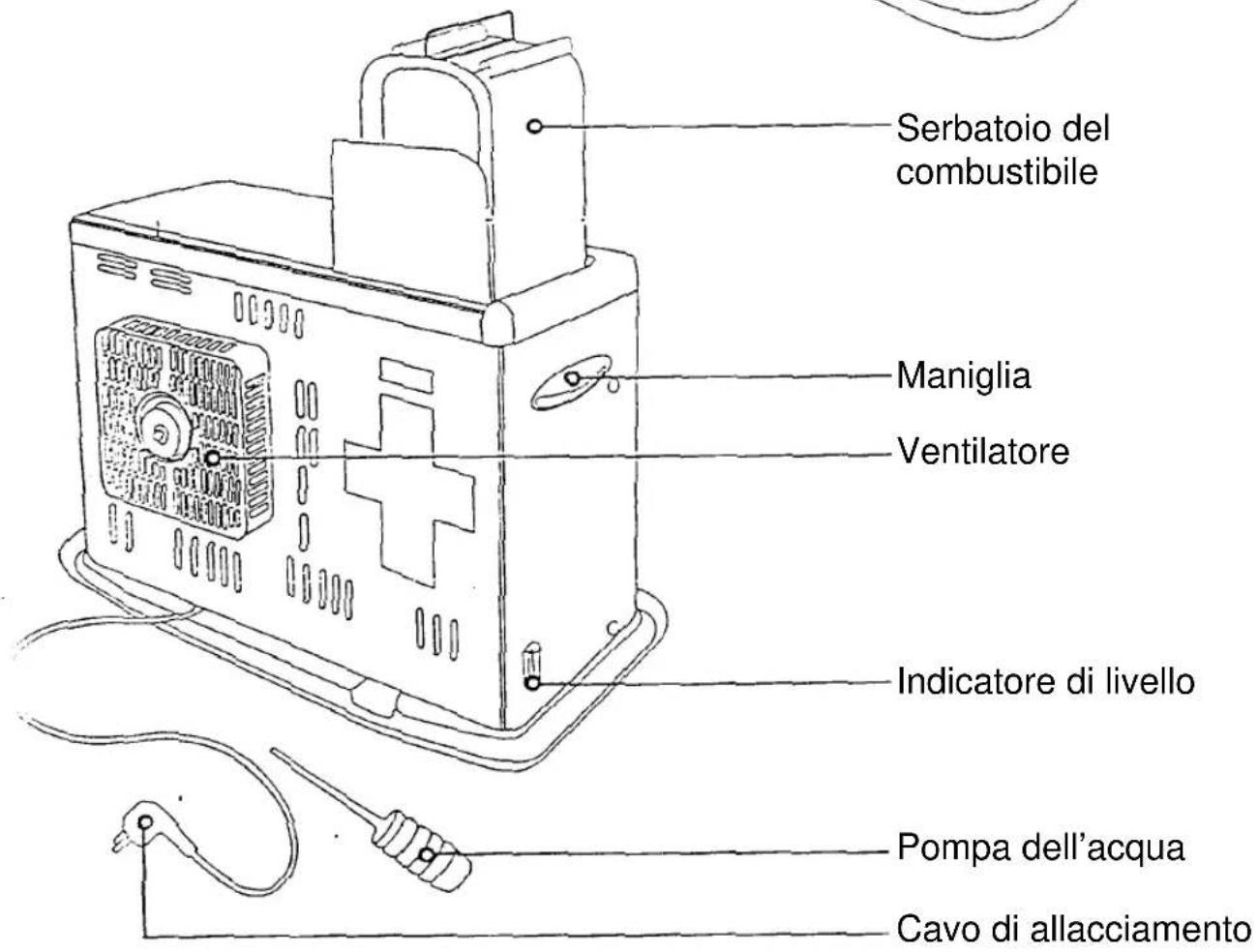 EINHELL CH 4000 - INTRODUZIONE - 2