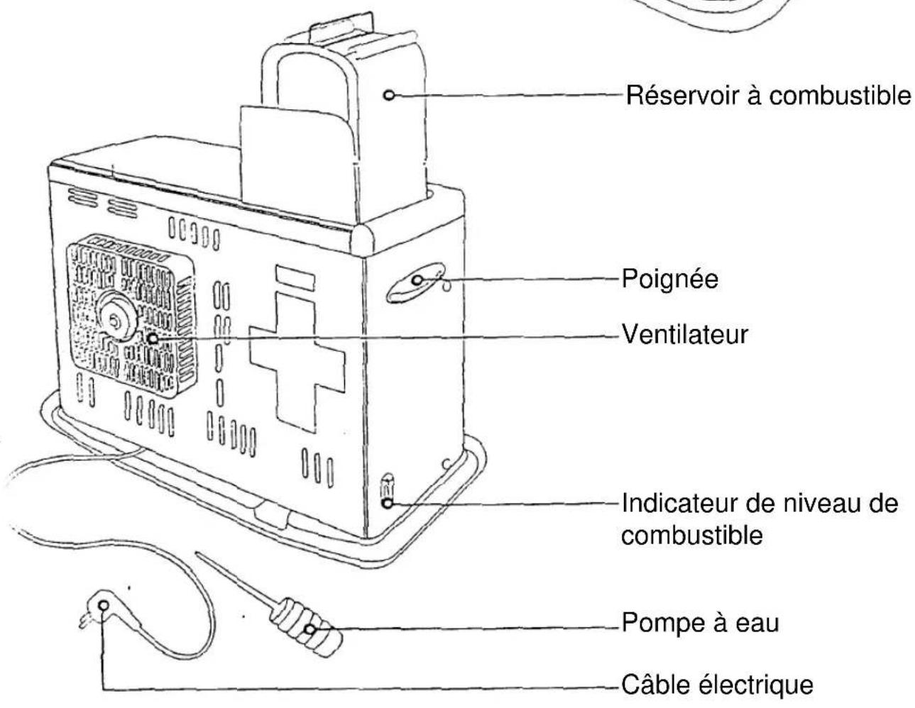 EINHELL CH 4000 - Mise en service et fonctionnemer - 2