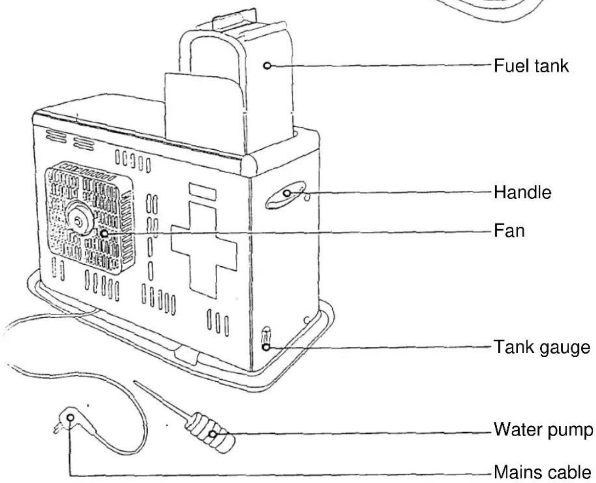 EINHELL CH 4000 - Starting up and functions - 2