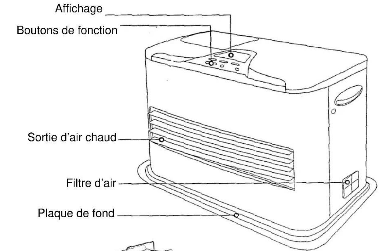 EINHELL CH 4000 - Mise en service et fonctionnemer - 1