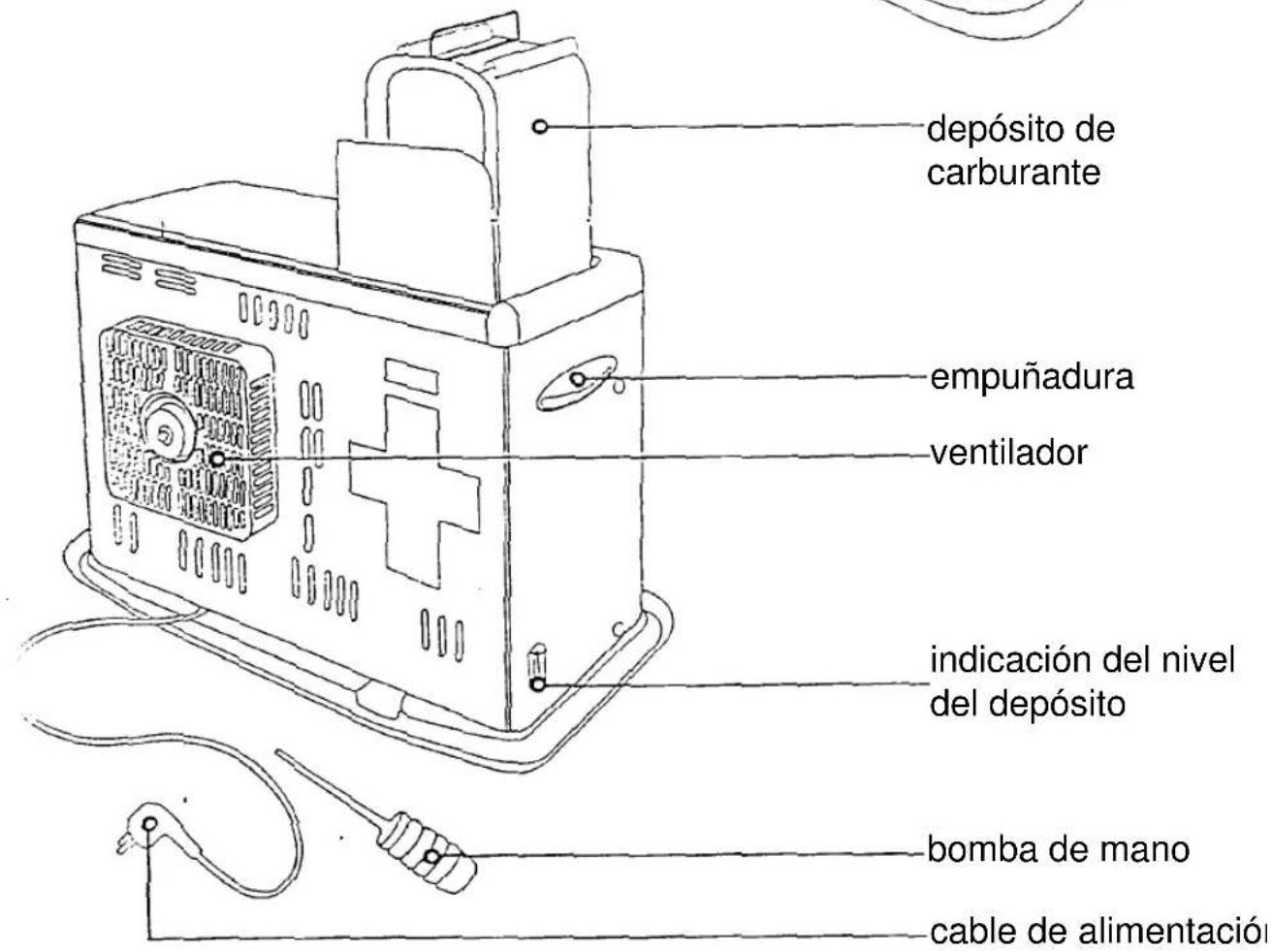 EINHELL CH 4000 - Puesta en marcha y funcionaamie - 2