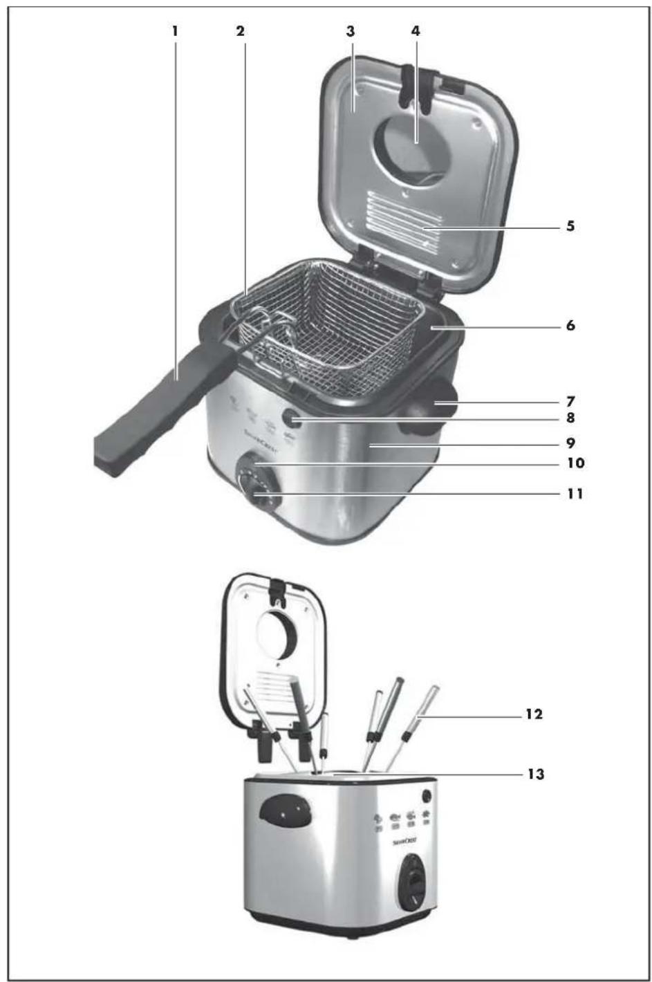 SILVERCREST SFM 840 A1 - 4