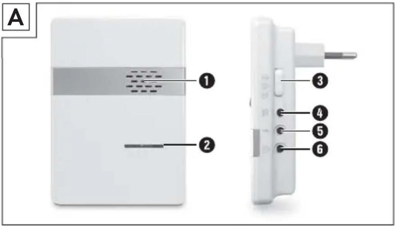 SILVERCREST SFKS 2 A1 - FI - 1