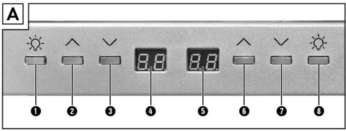 SILVERCREST SMB 140 A1 - 1