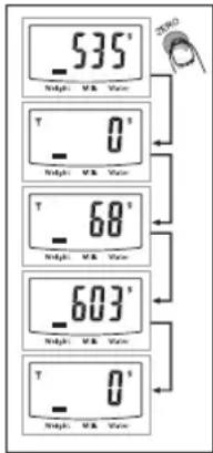 SILVERCREST Z29852B - Note for zero or tare setting: - 2