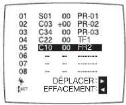 SILVERCREST VCR5100 - Changer l'ordre des chaînes TV - 2