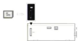 SILVERCREST MR 6100x - Een (optionele) geheugenkaart plaatsen - 1