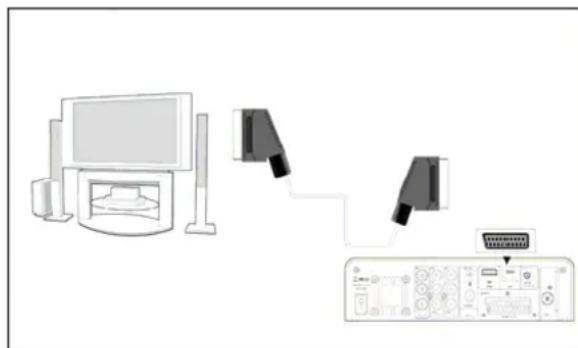 SILVERCREST MR 6100x - Transmission d'images et de son à des périphériques externes par cable péritel - 1
