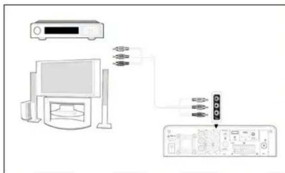 SILVERCREST MR 6100x - Beeld- en geluidinvoer van externe AV-apparatuur - 1