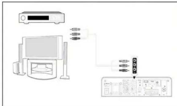SILVERCREST MR 6100x - Réception d'images et de son en provenance déquipements audio-vidéo externes - 1