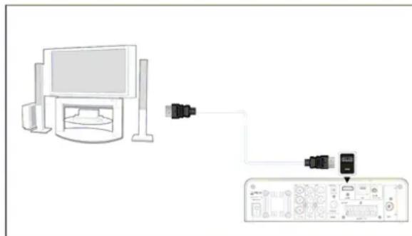 SILVERCREST MR 6100x - Transmission d'images et de son à des périphériques externes par cable HDMI - 1