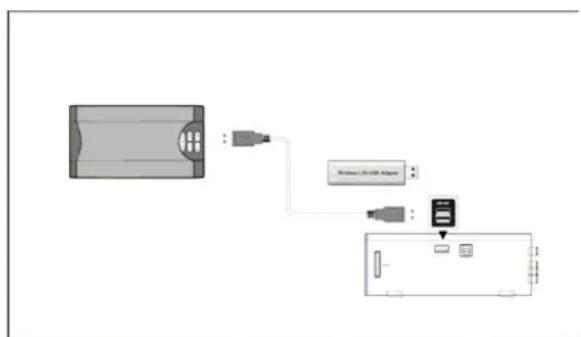 SILVERCREST MR 6100x - Connexion de péripériques USB - 2