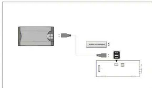 SILVERCREST MR 6100x - De WLAN-stick aansluten - 1