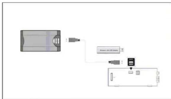 SILVERCREST MR 6100x - Connexion de la clé WLAN - 1