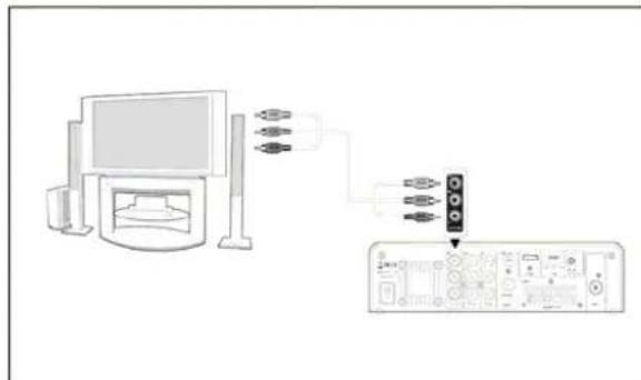 SILVERCREST MR 6100x - Beeld en geluid verzenden maar externe apparatuur via een componentkabel (YUV) - 1