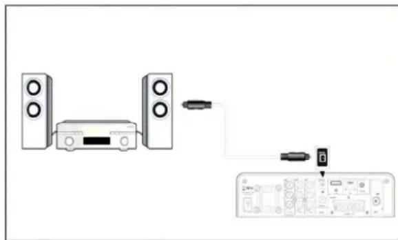 SILVERCREST MR 6100x - Digitale audioapparatuur aansluten - 2