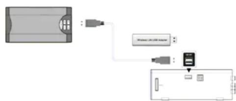 SILVERCREST MR 6100x - USB-apparaten aansluiten - 2