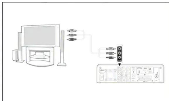 SILVERCREST MR 6100x - Transmission d'images et de son à des périphériques externes par cable composant (YUV) - 1