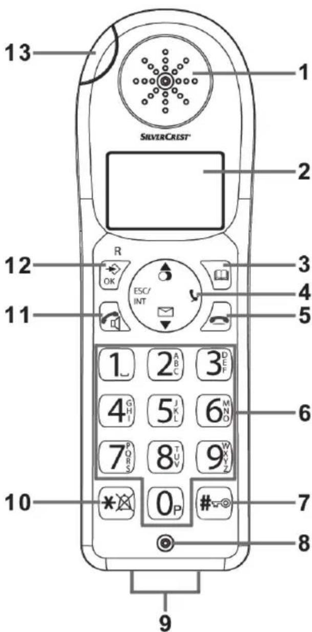 SILVERCREST SGKT 50 A1 - Combé - 1