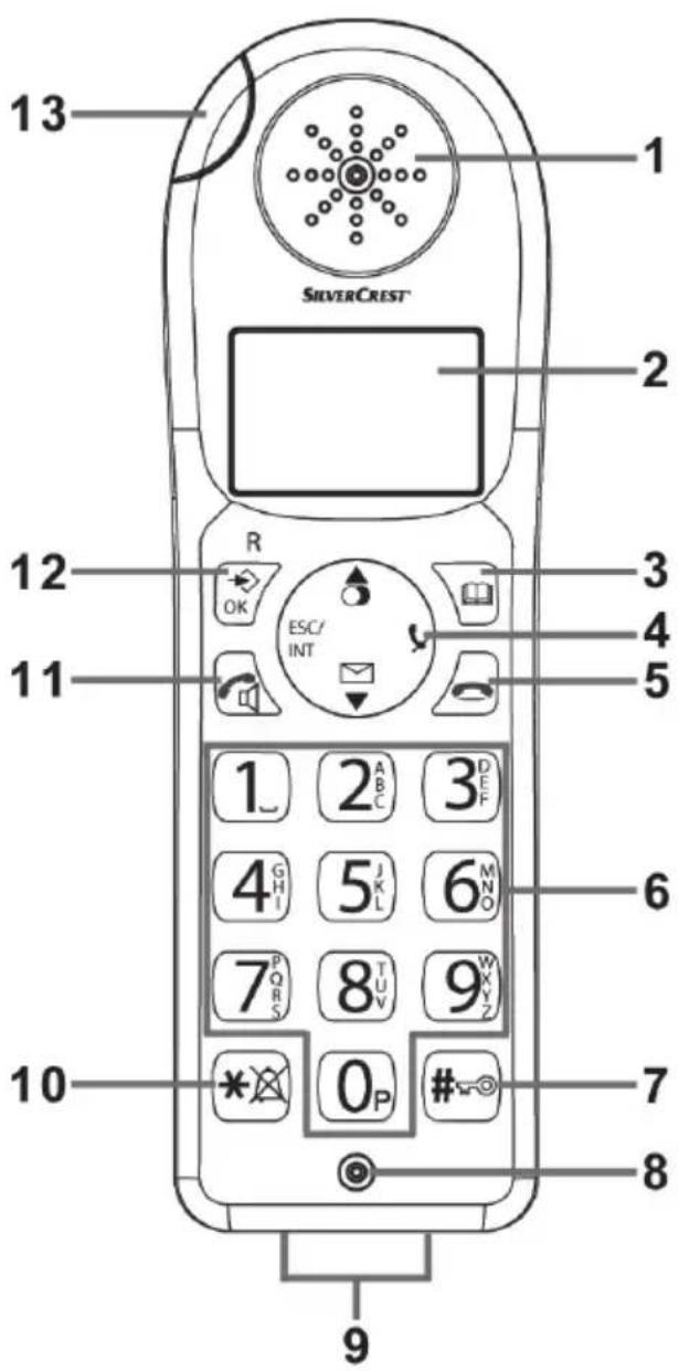 SILVERCREST SGKT 50 A1 - Portatile - 1
