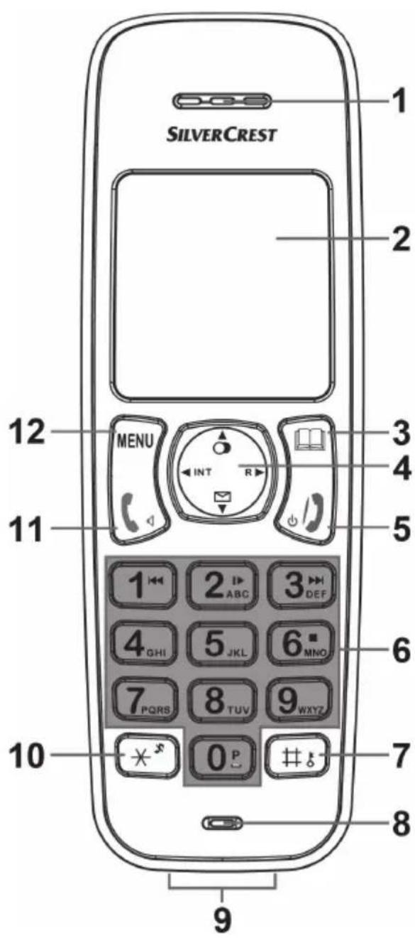 SILVERCREST SDT 1.7 A3 - Descripción general - 1