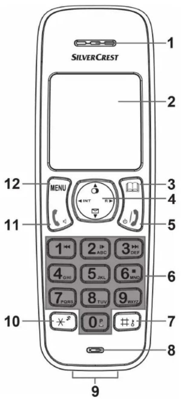 SILVERCREST SDT 1.7 A3 - Vista geral - 1