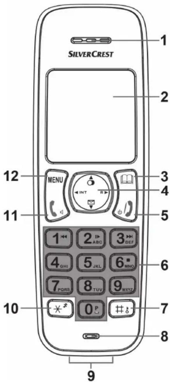 SILVERCREST SDT 1.7 A3 - Overzicht - 1