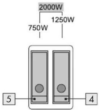 2000W 750W 1250W 5 4