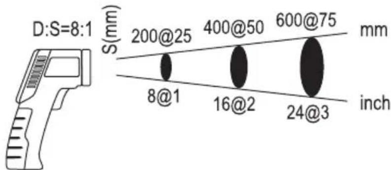SILVERCREST PTSI 9 A1 - Measuring the temperature - 1