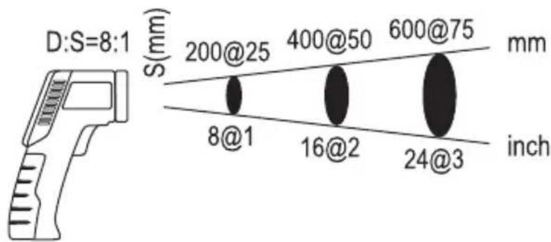 SILVERCREST PTSI 9 A1 - Måling af temperaturen - 1