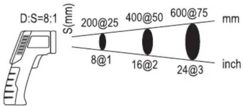 SILVERCREST PTSI 9 A1 - Mäta temperaturen - 1