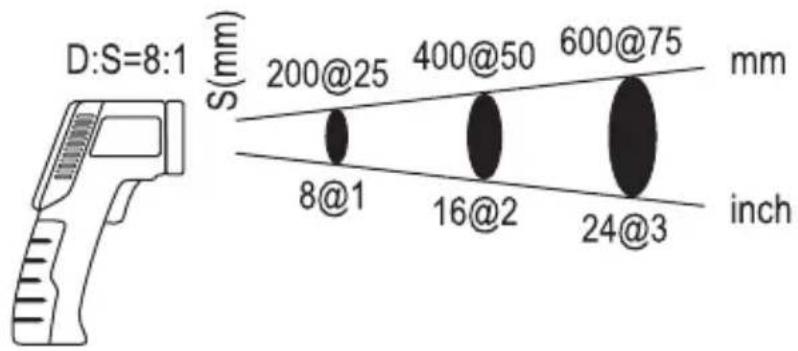 SILVERCREST PTSI 9 A1 - Meten van de temperatuur - 1