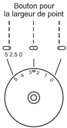 SILVERCREST SNMD 33 A1 - Couture au point droit et position d'aiguille - 1