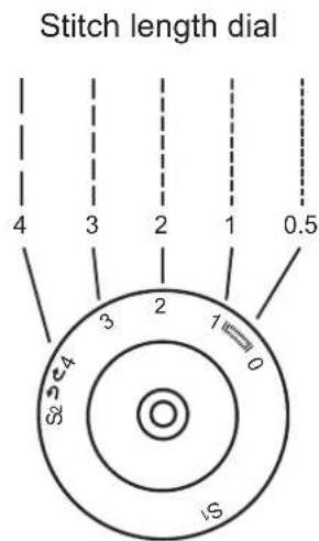 SILVERCREST SNMD 33 A1 - Straight stitching and needle position - 2
