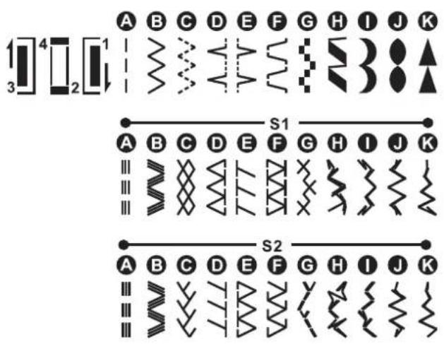 SILVERCREST SNMD 33 A1 - How to choose your pattern - 2