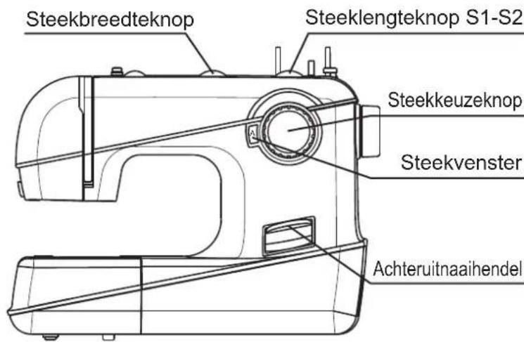 SILVERCREST SNMD 33 A1 - Steekkeuze - 1
