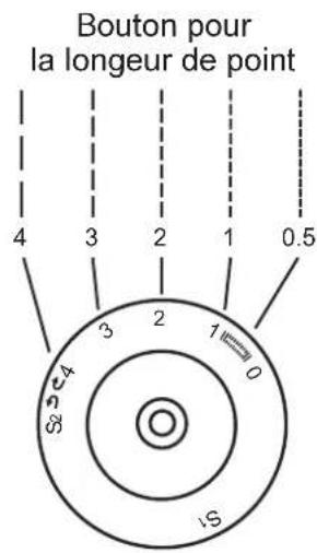 SILVERCREST SNMD 33 A1 - Couture au point droit et position d'aiguille - 2