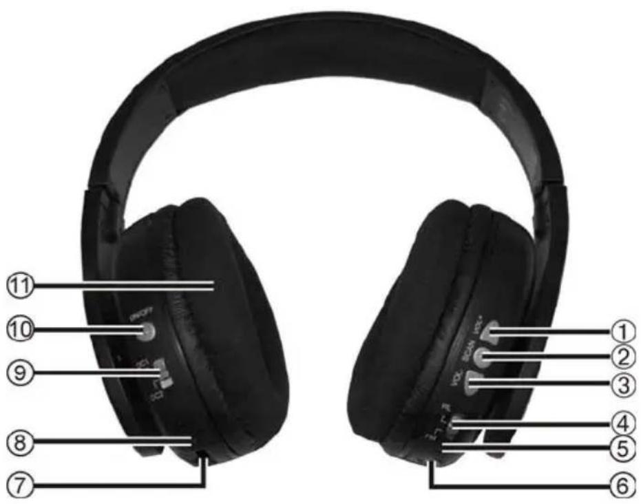 SILVERCREST RFH 2401 - Aansluitingen en bedieningsonderdelen Hoofdtelefoon - 1