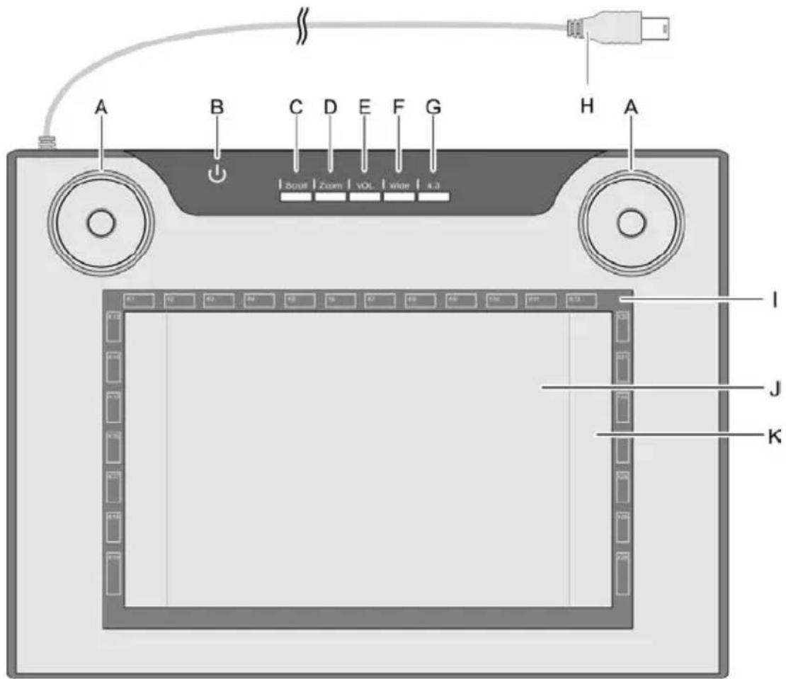 SILVERCREST SGT 106 A1 - Commandes et connectique - 1
