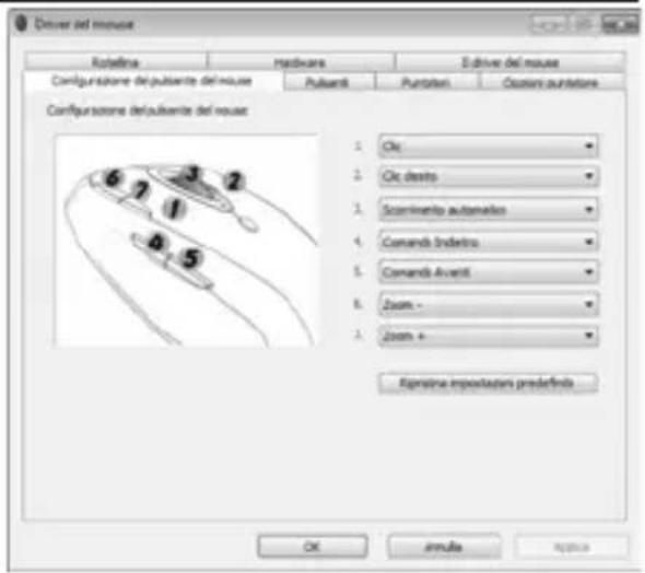 Driver del mouse Rotatina Hardware B drive del mouse Configurazione del pulsante del mouse Pulsanti Puntos Cassari puntetane Configurazione del pulsante del mouse 1: Oci 2: Oci destro 3: Scrimiento automatista 4: Comanda Indietro 5: Comanda Avanti 6: Zoom - 7: Zoom + Egraste impostazioni predefinita OK invuta approxo