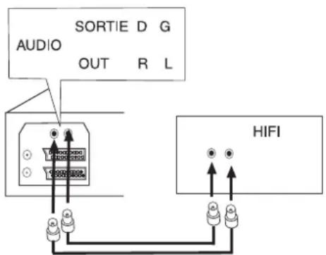 SILVERCREST MN10 - Branchement du Câble Audio - 1