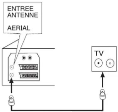 SILVERCREST MN10 - Branchements pour la réception TV - 3