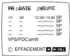 SILVERCREST MN10 - Modifier les Données du Programme - 1