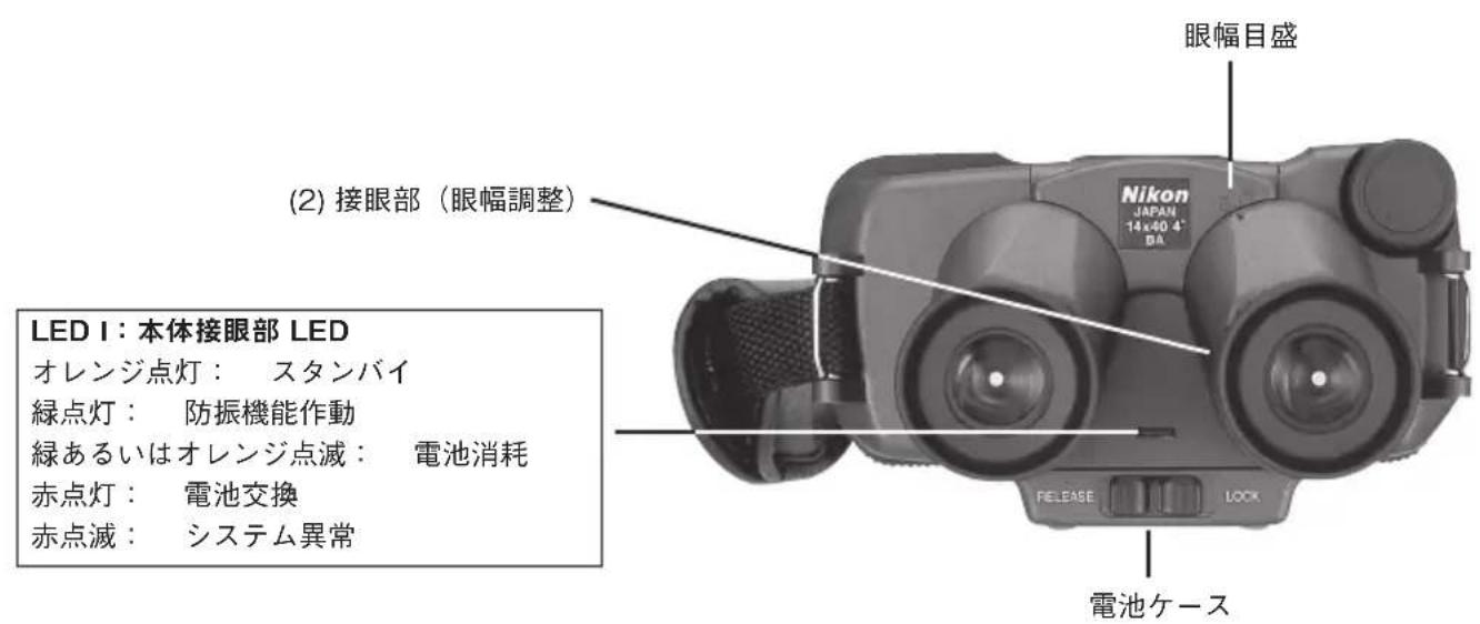 NIKON StabilEyes 14x40 - 各部の名称 - 2