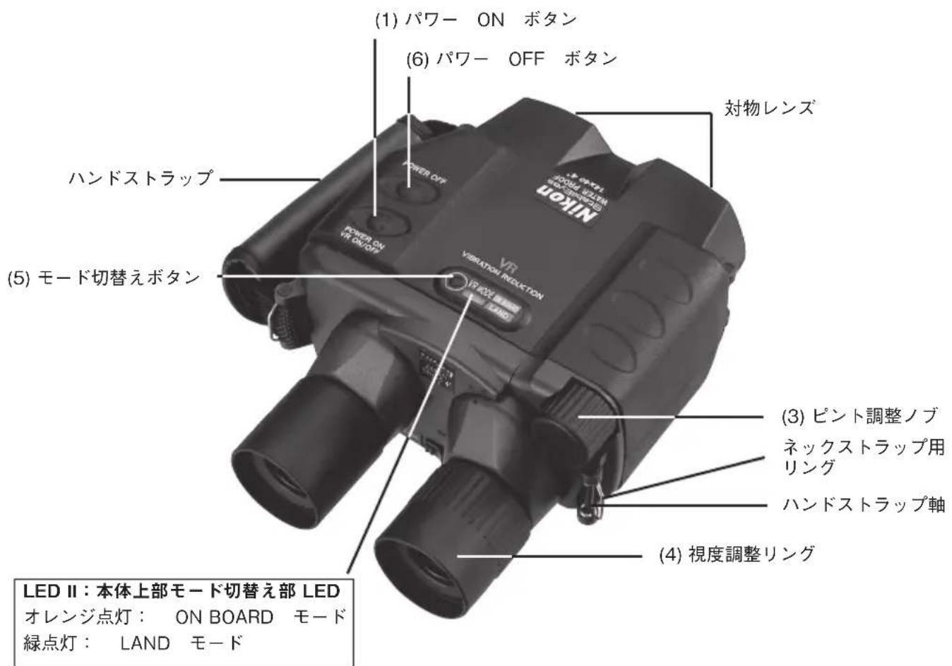 NIKON StabilEyes 14x40 - 各部の名称 - 1