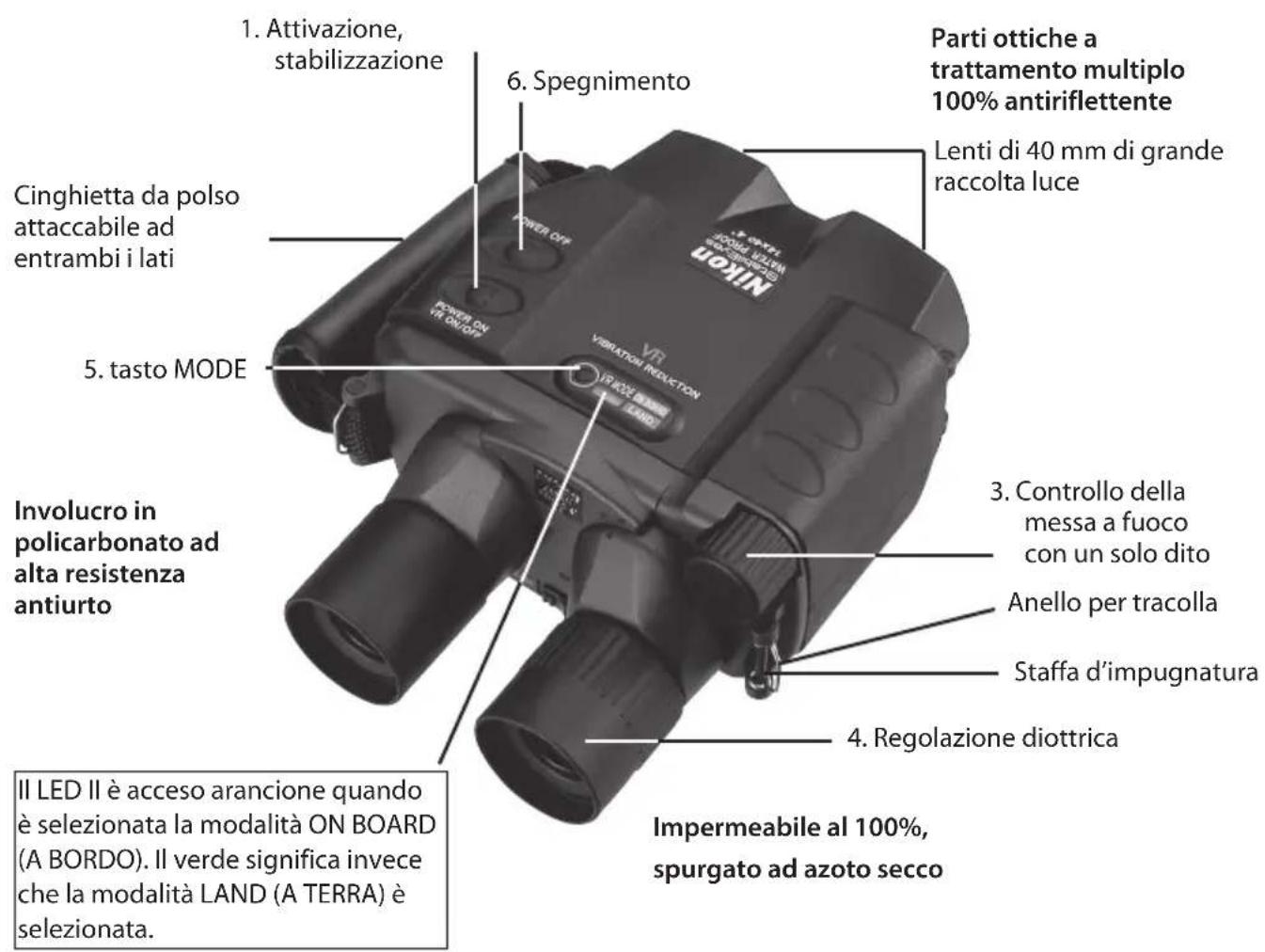 NIKON StabilEyes 14x40 - Conoscenza di base del prodotto - 1