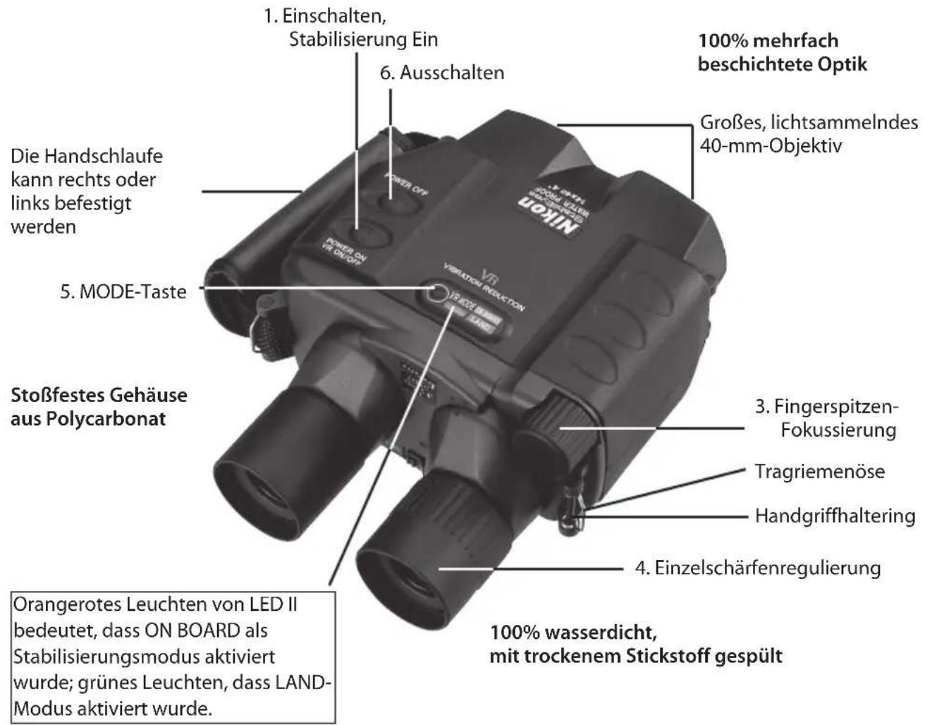 NIKON StabilEyes 14x40 - Die Bedienelemente - 1