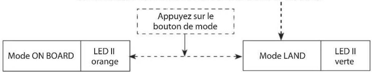 NIKON StabilEyes 14x40 - Système d'exploitation de StabilEyes - 2
