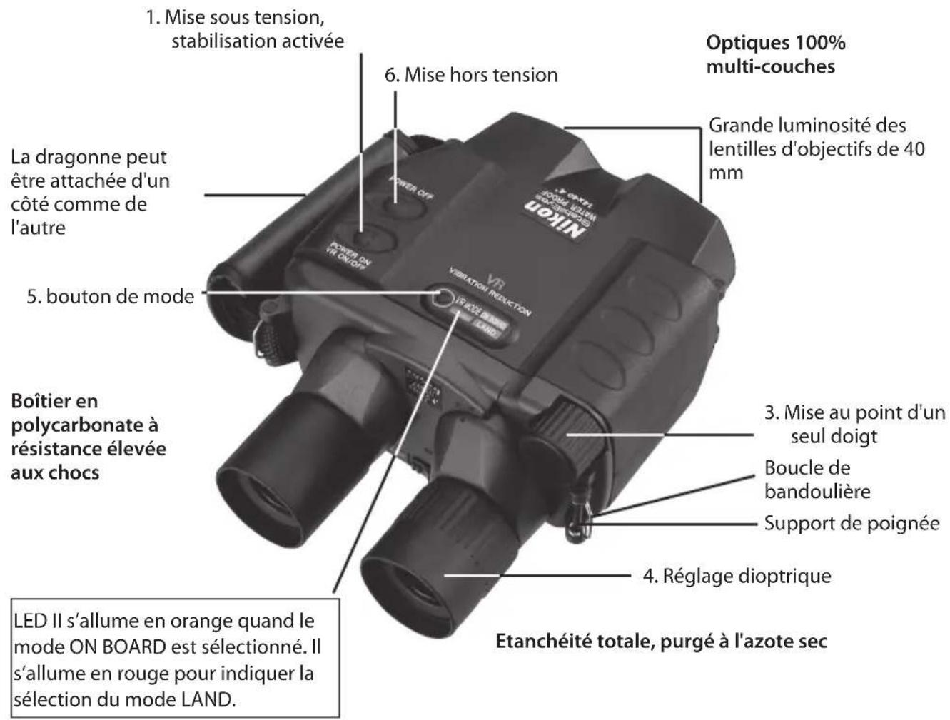 NIKON StabilEyes 14x40 - Prise en main - 1