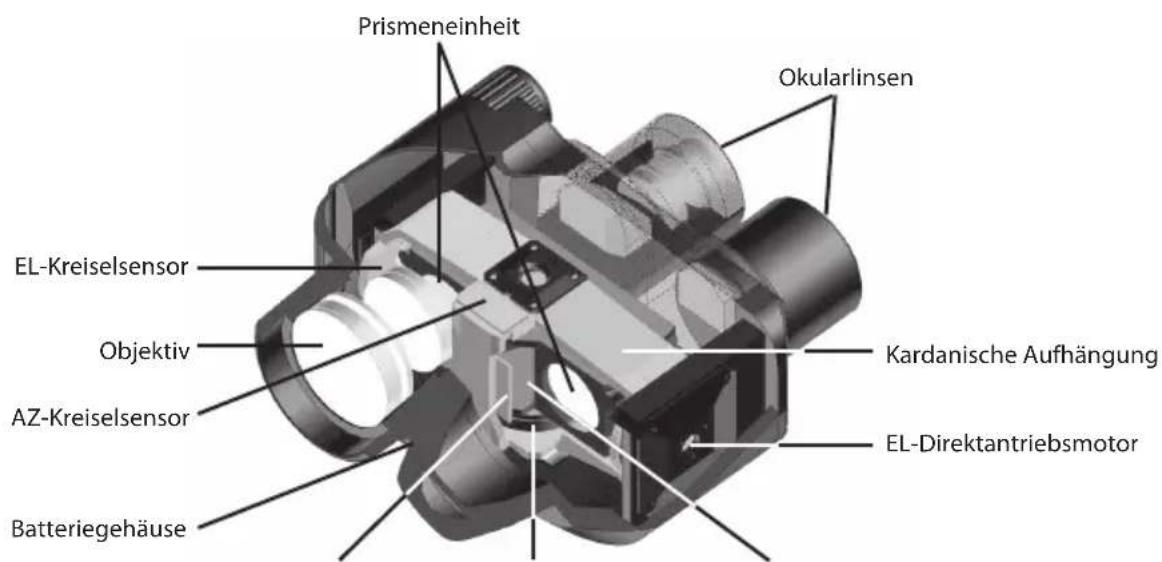 NIKON StabilEyes 14x40 - Wie Funktioniert die digitale Bildstabilisierung des Stabileyes? - 1